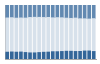 Grafico struttura della popolazione Comune di Alì (ME)