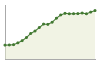 Popolazione