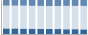 Grafico struttura della popolazione Comune di Campofelice di Roccella (PA)