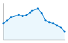 Grafico andamento storico popolazione Comune di Capizzi (ME)