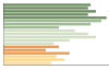 Grafico Popolazione in età scolastica - Capizzi 2023