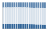 Grafico struttura della popolazione Comune di Capizzi (ME)