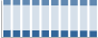 Grafico struttura della popolazione Comune di Favara (AG)