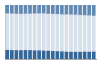 Grafico struttura della popolazione Comune di Torrenova (ME)