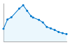 Grafico andamento storico popolazione Comune di Castiglione di Sicilia (CT)