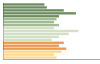 Grafico Popolazione in età scolastica - Castiglione di Sicilia 2023