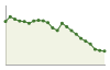 Popolazione