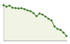 Popolazione