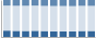 Grafico struttura della popolazione Comune di Solarino (SR)