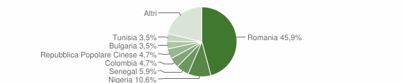 Grafico cittadinanza stranieri - Agira 2021