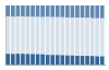 Grafico struttura della popolazione Comune di Agira (EN)