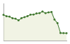 Popolazione