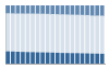 Grafico struttura della popolazione Comune di Palagonia (CT)