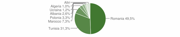 Grafico cittadinanza stranieri - Acate 2014
