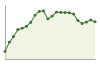 Popolazione