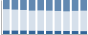 Grafico struttura della popolazione Comune di Sclafani Bagni (PA)
