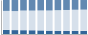 Grafico struttura della popolazione Comune di Tripi (ME)