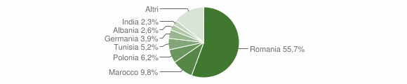 Grafico cittadinanza stranieri - Adrano 2012