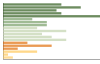 Grafico Popolazione in età scolastica - Calamonaci 2023