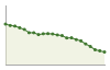 Popolazione