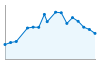 Grafico andamento storico popolazione Comune di Raddusa (CT)