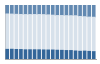 Grafico struttura della popolazione Comune di Raddusa (CT)