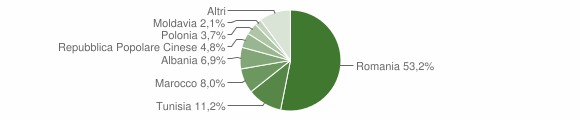 Grafico cittadinanza stranieri - Scordia 2011