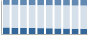 Grafico struttura della popolazione Comune di Scordia (CT)