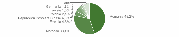 Grafico cittadinanza stranieri - Sommatino 2014