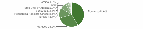 Grafico cittadinanza stranieri - Sommatino 2015