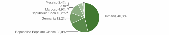 Grafico cittadinanza stranieri - Vallelunga Pratameno 2010