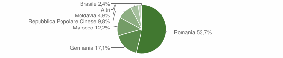 Grafico cittadinanza stranieri - Vallelunga Pratameno 2014