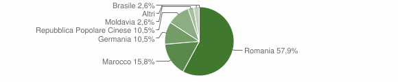 Grafico cittadinanza stranieri - Vallelunga Pratameno 2015