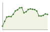 Popolazione