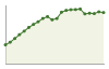 Popolazione