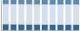 Grafico struttura della popolazione Comune di Misilmeri (PA)