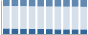 Grafico struttura della popolazione Comune di Montallegro (AG)
