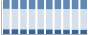 Grafico struttura della popolazione Comune di Naro (AG)