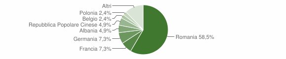 Grafico cittadinanza stranieri - Valguarnera Caropepe 2005