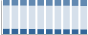 Grafico struttura della popolazione Comune di Riposto (CT)