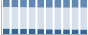 Grafico struttura della popolazione Comune di Tortorici (ME)