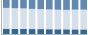 Grafico struttura della popolazione Comune di Aliminusa (PA)