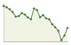 Popolazione