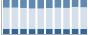 Grafico struttura della popolazione Comune di Camastra (AG)