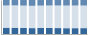 Grafico struttura della popolazione Comune di Casteldaccia (PA)