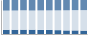 Grafico struttura della popolazione Comune di Malvagna (ME)