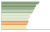 Grafico Popolazione in età scolastica - 2023