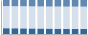 Grafico struttura della popolazione Libero Consorzio Comunale di Agrigento