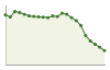 Popolazione