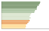 Grafico Popolazione in età scolastica - 2023